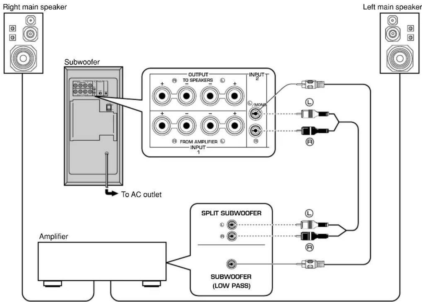 YAMAHA YSTSW305 - Using one subwoofer - 1