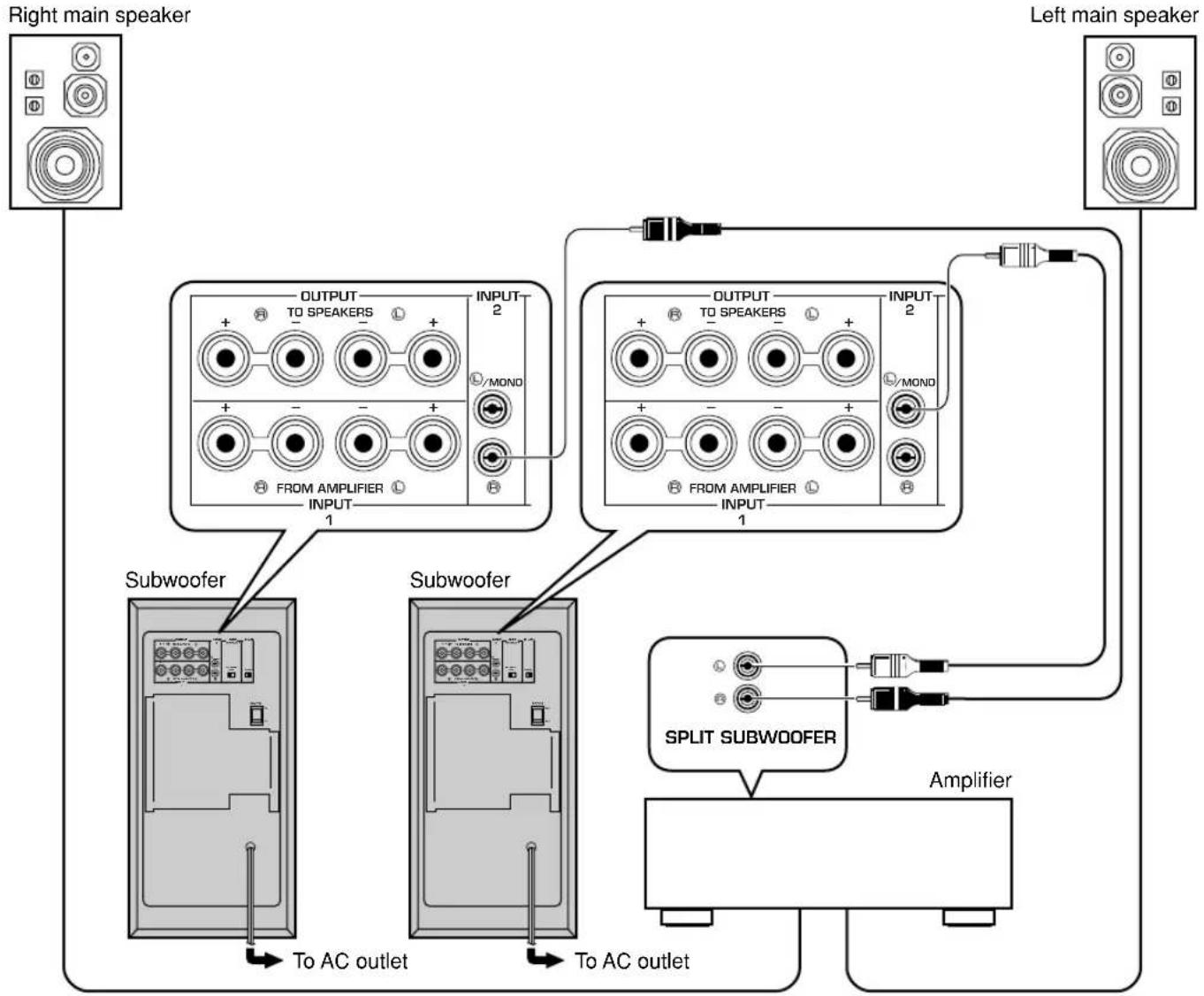 YAMAHA YSTSW305 - Using two subwoofoers - 1