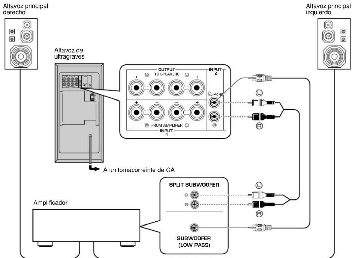 YAMAHA YSTSW305 - Utilización de un altavoz de ultragraves - 1