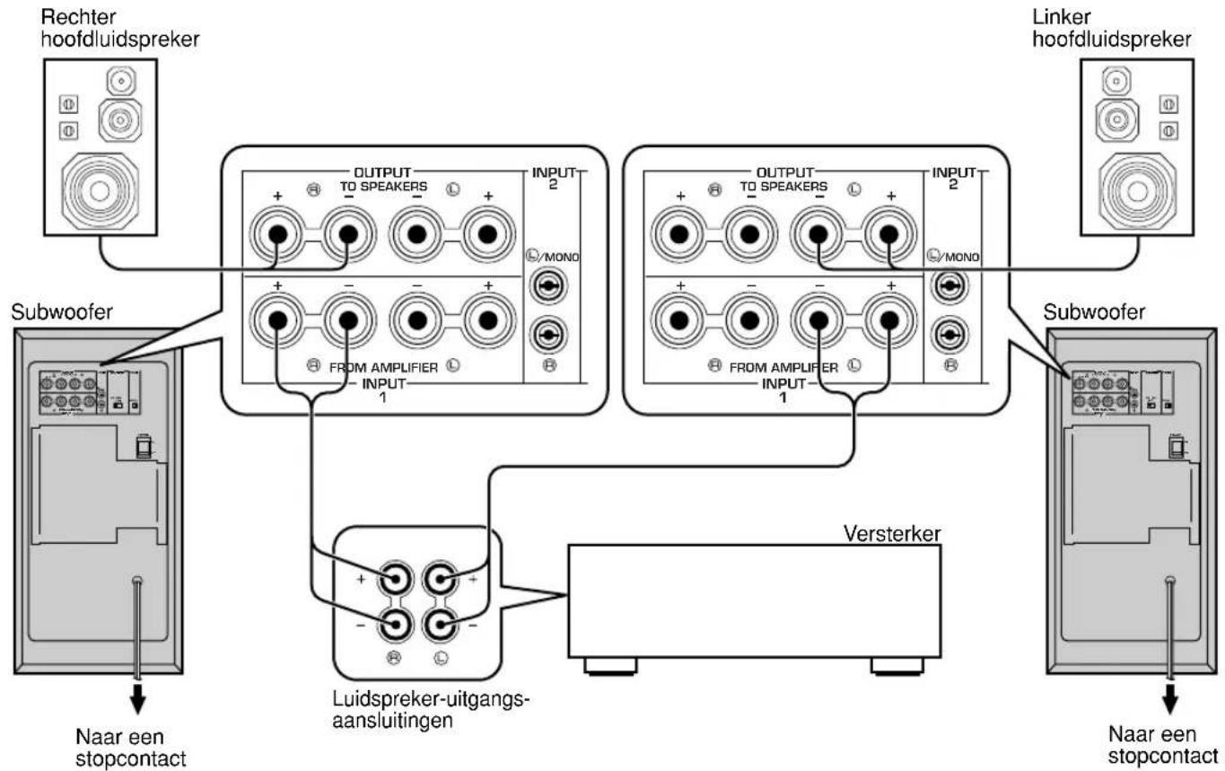 YAMAHA YSTSW305 - ■ Gebruik van twee subwooofers - 1
