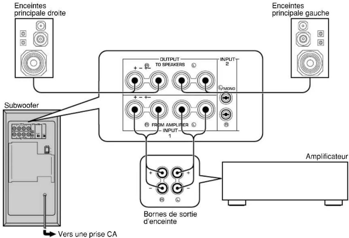 YAMAHA YSTSW305 - Si I'amplificateur n'est equipope que d'un seul jeu de bornes de sortie d'enceintes principales - 1