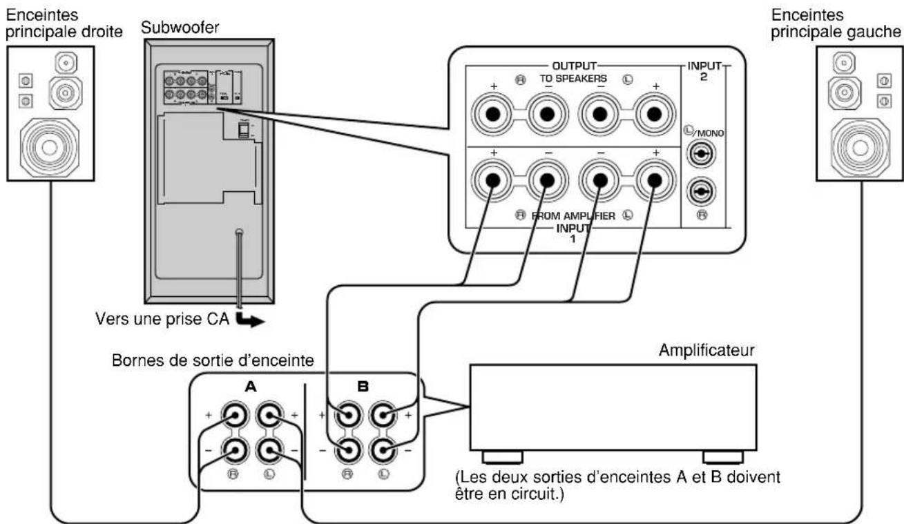 YAMAHA YSTSW305 - Si I'amplificateur n'est equipope que d'un seul jeu de bornes de sortie d'enceintes principales - 2