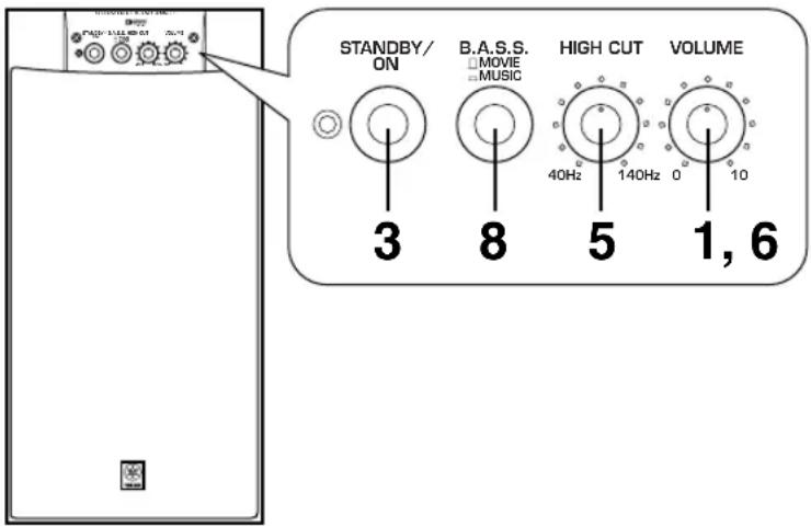 YAMAHA YSTSW305 - REGLAGE DU SUBWOOFER AVANT L'UTILISATION - 1