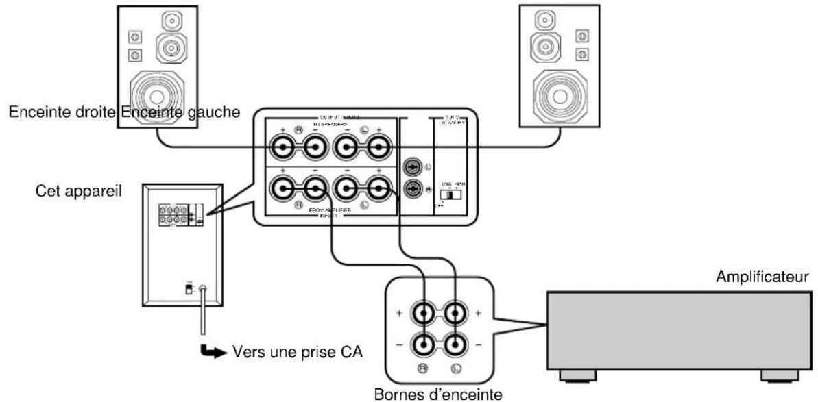 YAMAHA YSTSW45 - Raccordement d'un seul apparéil - 1