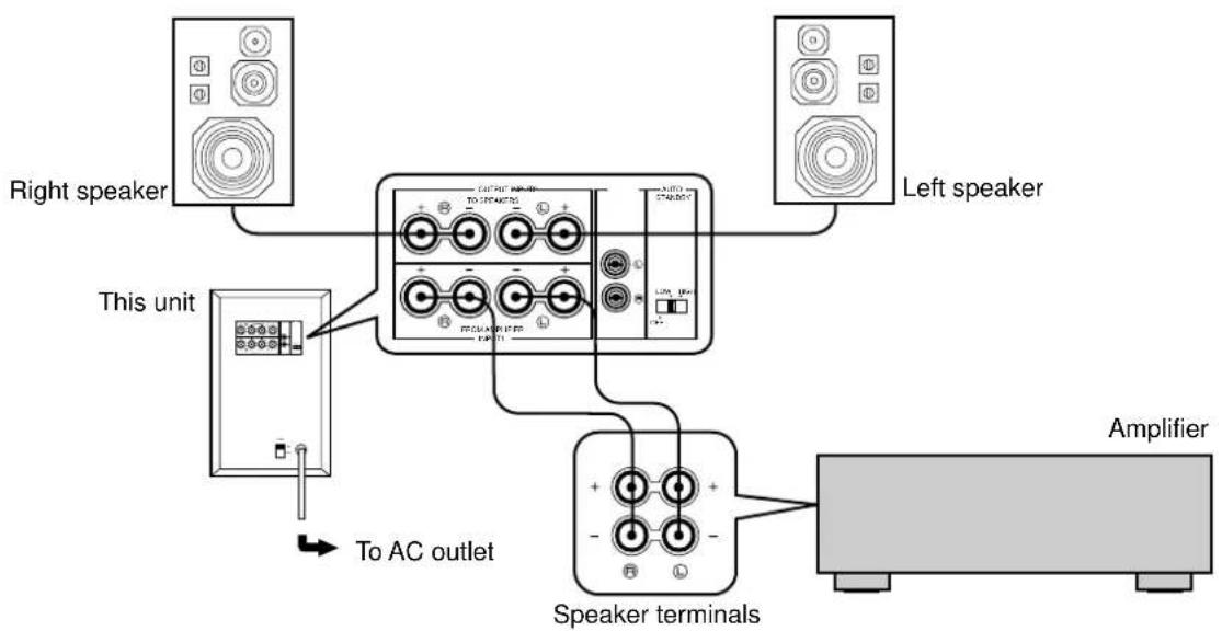 YAMAHA YSTSW45 - Using one unit - 1