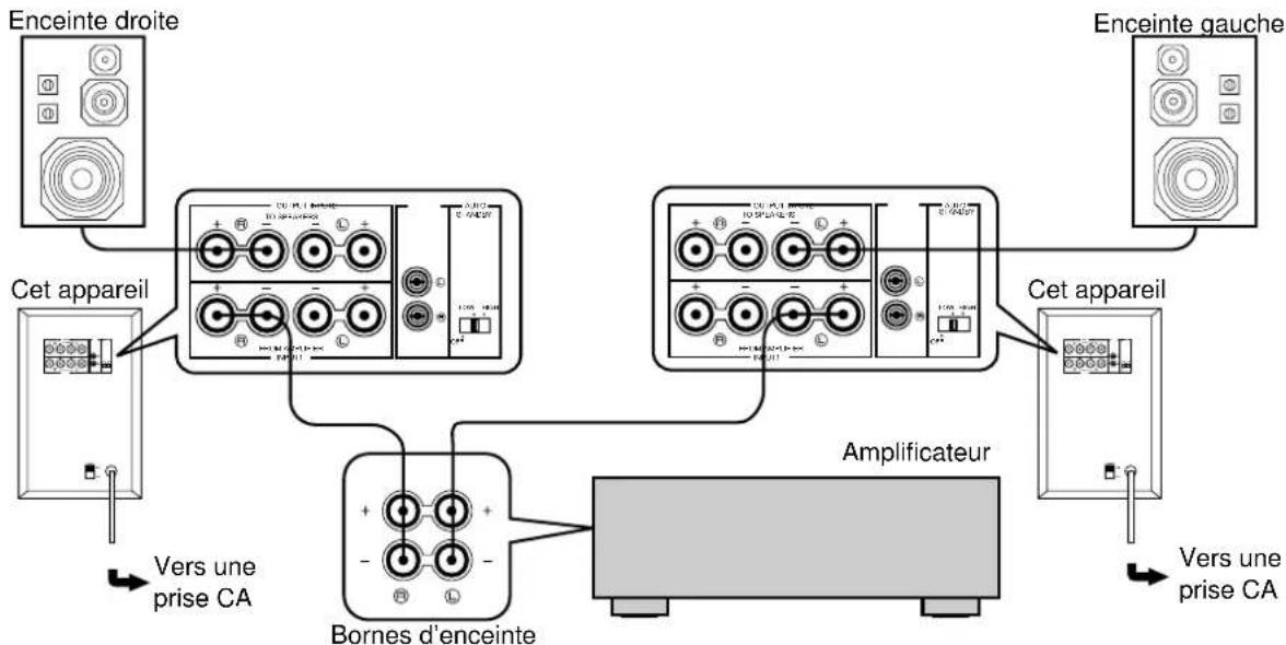 YAMAHA YSTSW45 - Raccordement de deux apparéils - 1