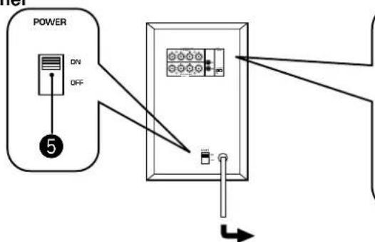 YAMAHA YSTSW45 - Rear panel - 1