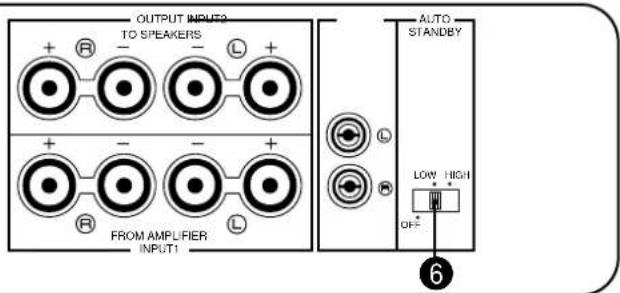 YAMAHA YSTSW45 - Rear panel - 2