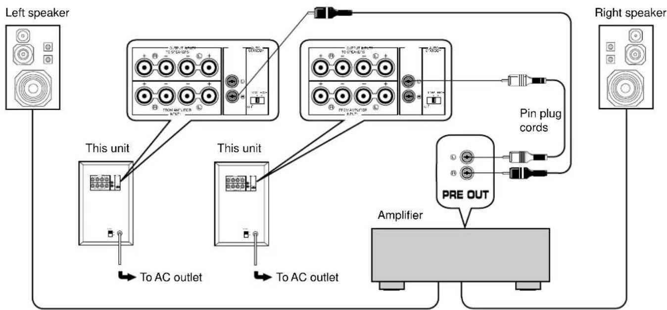 YAMAHA YSTSW45 - CONNECTING TO LINE OUTPUT (PIN JACK) TERMINALS OF THE AMPLIFIER - 2