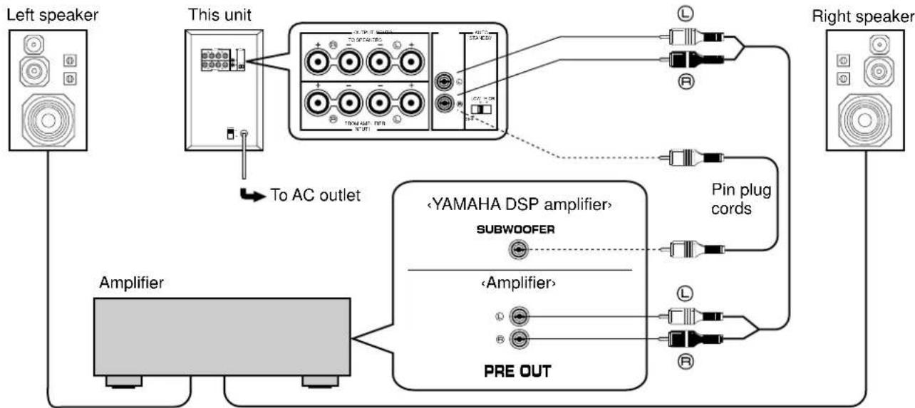 YAMAHA YSTSW45 - CONNECTING TO LINE OUTPUT (PIN JACK) TERMINALS OF THE AMPLIFIER - 1