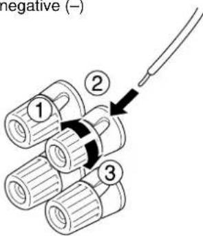 YAMAHA YSTSW45 - How to Connect: - 1