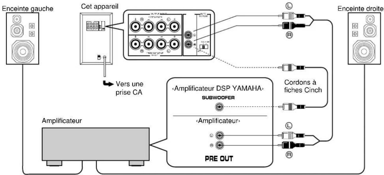 YAMAHA YSTSW45 - RACCORDEMENT AUX BORNES DE SORTIE DE LIGNE (FICHE CINCH) DE L'AMPLIFICATEUR - 1