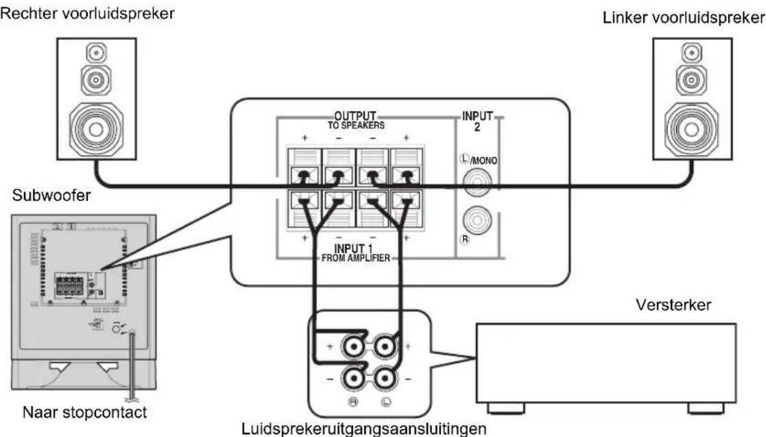 YAMAHA YSTSW325 - Gebruik van een subwoofer (met luidsprekerkabels) - 1