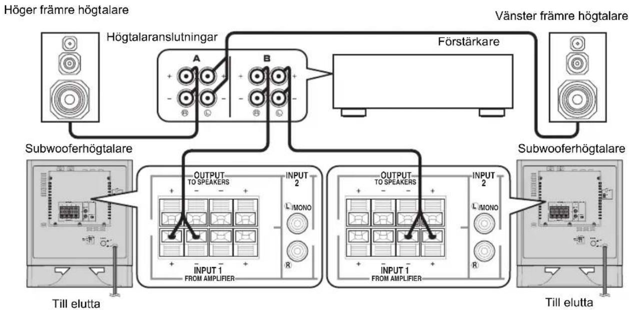 YAMAHA YSTSW325 - Anvanda tvá subwooferhögtalare (med högtalarledninger) - 1