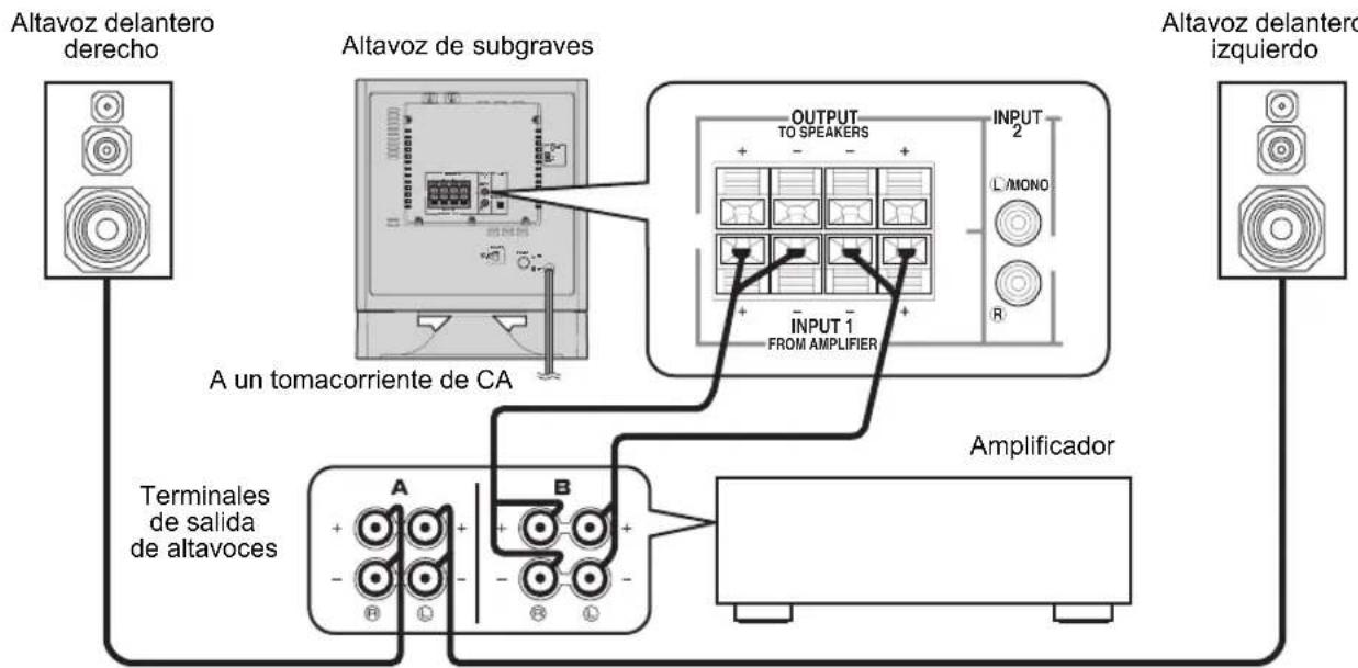 YAMAHA YSTSW325 - Utilización de un altovoz de subgraves (con cables para altavoces) - 1