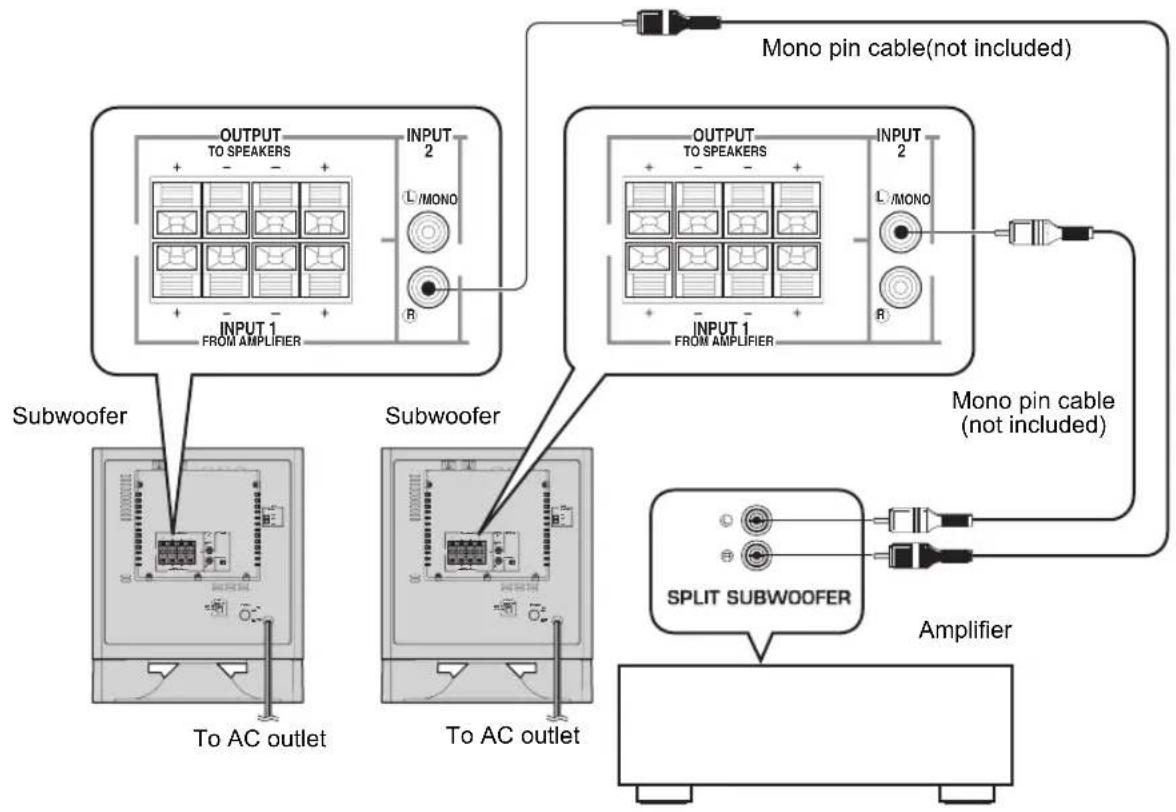 YAMAHA YSTSW325 - Notes - 2