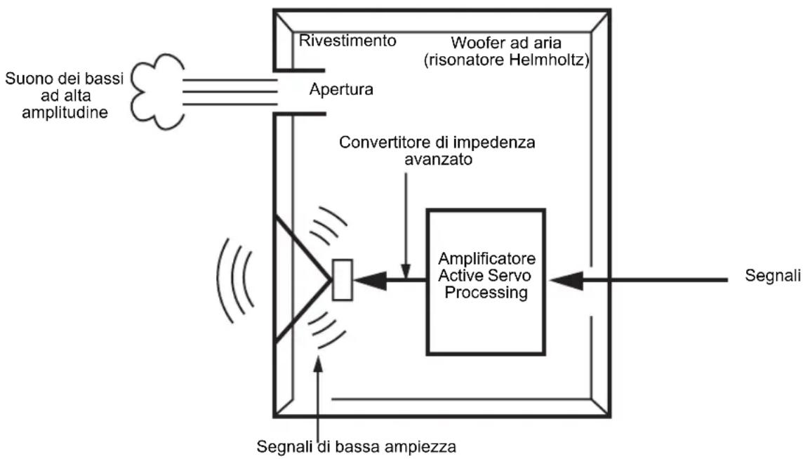 YAMAHA YSTSW325 - ADVANCED YAMAHA ACTIVE SERVO TECHNOLOGY II - 1