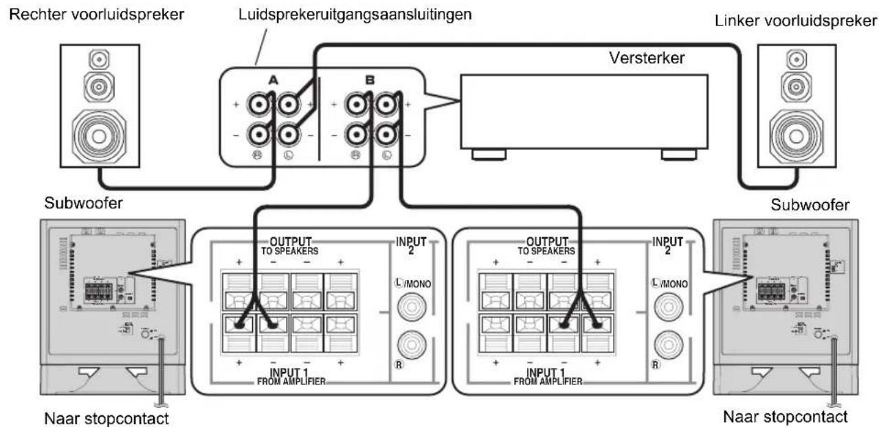 YAMAHA YSTSW325 - Gebruik van twee subwooers (met luidsprekerkabels) - 1