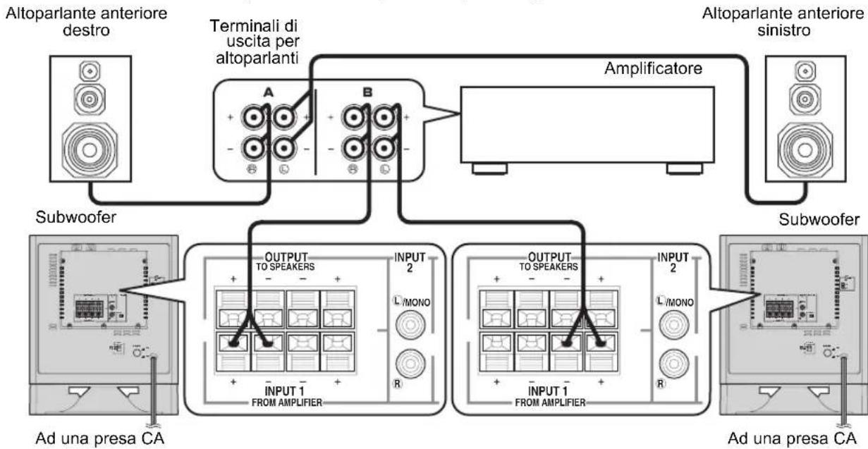 YAMAHA YSTSW325 - Utilizzato di due subwoofer (dotato di cavi per l'altoparlante) - 1