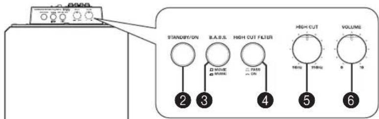 YAMAHA YSTSW325 - LES COMMANDES ET LEURS FONCTIONS - 2