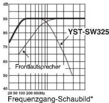 YAMAHA YSTSW325 - ■Beispiel 1 Verwendung zusammen mit 10 cm- oder 13 cm-Acoustic-Suspension-2-Wege-Hauptlautsprechern - 4