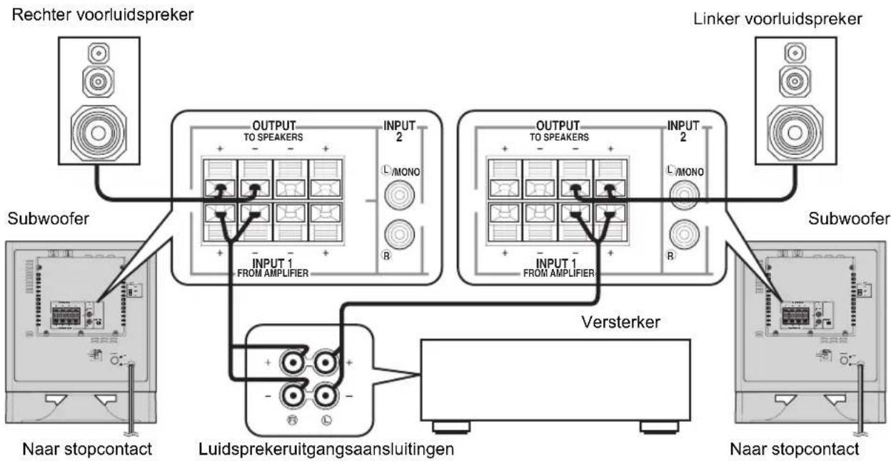 YAMAHA YSTSW325 - Gebruik van twee subwooers (met luidsprekerkabels) - 1