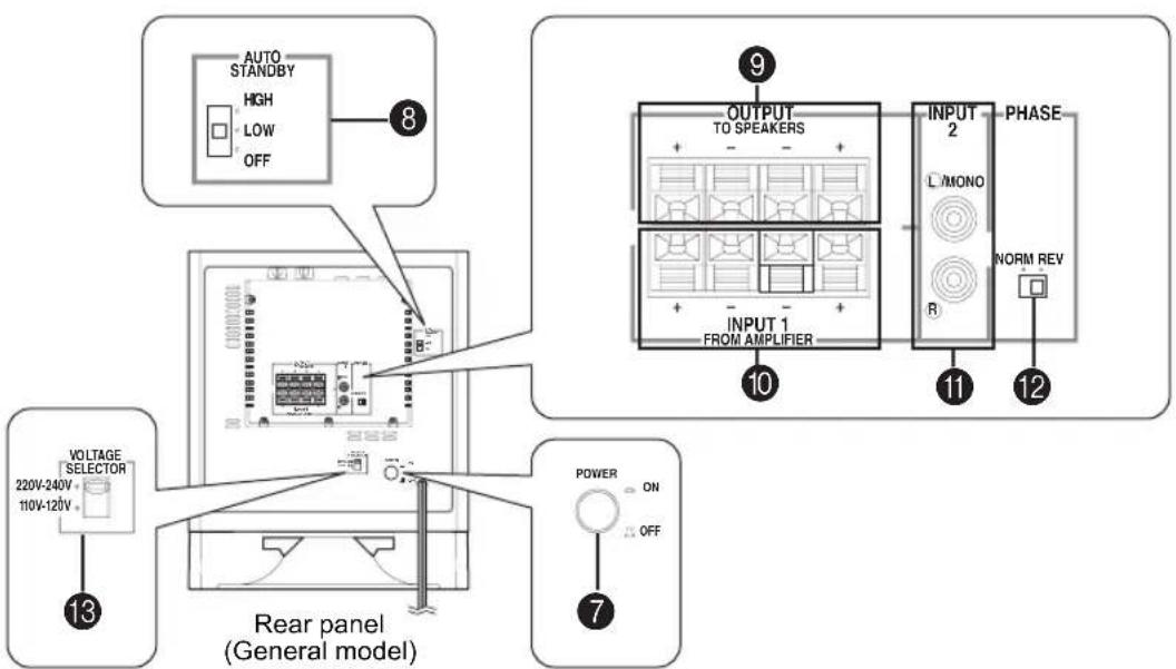 YAMAHA YSTSW325 - CONTROLS AND THEIR FUNCTIONS - 3