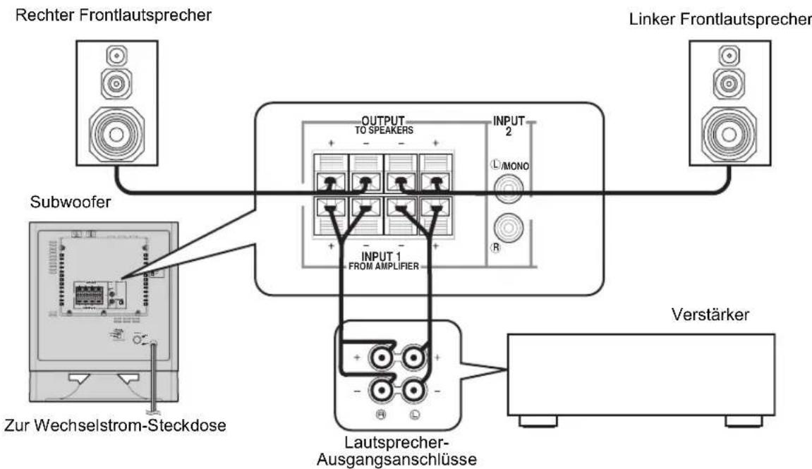 YAMAHA YSTSW325 - ■ Verwendung eines Subwoofoers (mit Lautsprecherkabeln) - 1