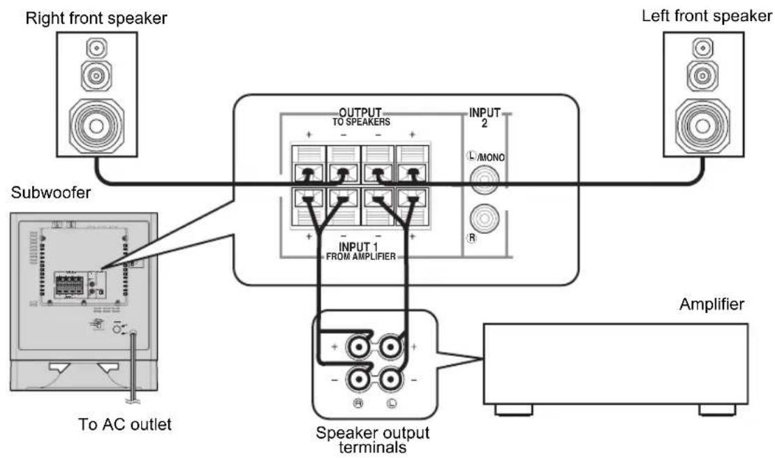 YAMAHA YSTSW325 - Using one subwoofer (with speaker cables) - 1