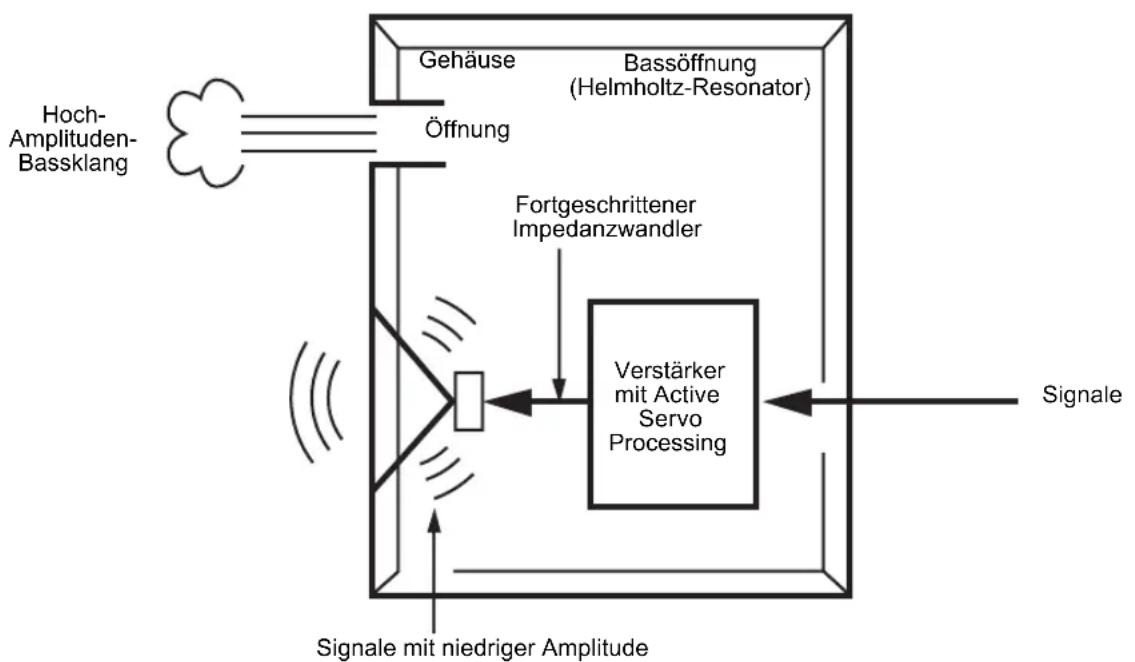 YAMAHA YSTSW325 - ADVANCED YAMAHA ACTIVE SERVO TECHNOLOGY II - 1