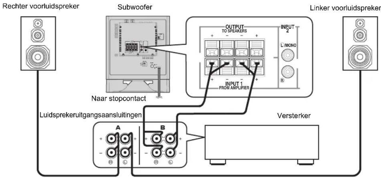 YAMAHA YSTSW325 - ■Gebruik van een subwoofer (met luidsprekerkabels) - 1
