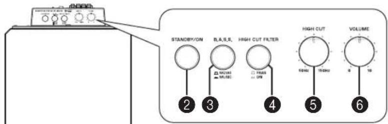 YAMAHA YSTSW325 - CONTROLS AND THEIR FUNCTIONS - 2