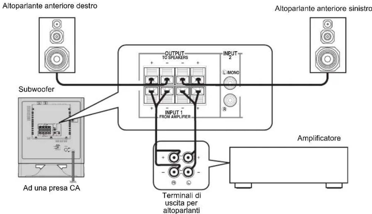 YAMAHA YSTSW325 - Utilizzo di un subwoofer (dotato di cavi per l'altoparlante) - 1