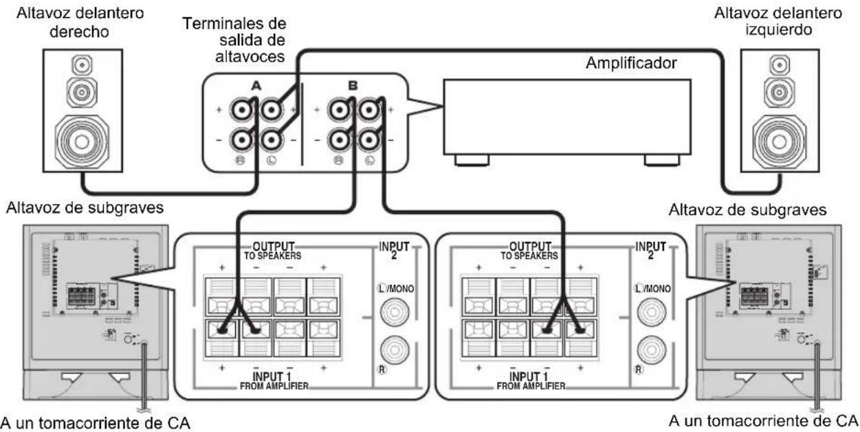 YAMAHA YSTSW325 - Utilización de dos altavoces de subgraves (con cables para altavoces) - 1