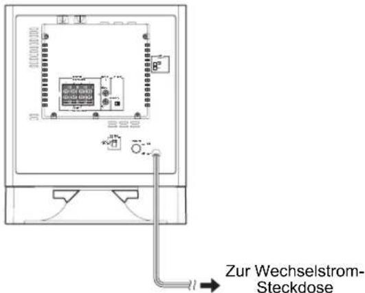 YAMAHA YSTSW325 - Schlieben Sie den Subwoofer an der Wechselstrom-Steckdose an - 1