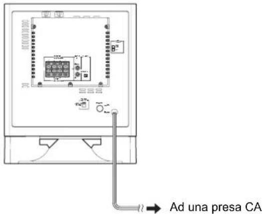 YAMAHA YSTSW325 - Collegamento del subwoofer alla presa di rete CA. - 1