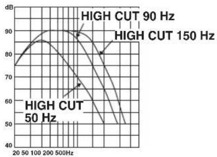 YAMAHA YSTSW325 - Frequentiekarakteristieken - 1