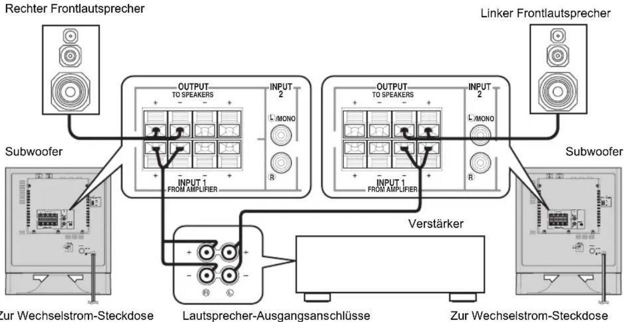 YAMAHA YSTSW325 - ■ Verwendung von zwei Subwoofern (mit Lautsprecherkabeln) - 1
