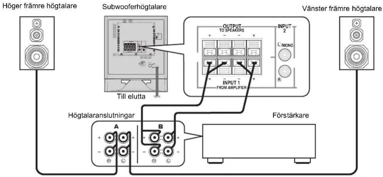YAMAHA YSTSW325 - ■Anvanda en subwooferhögtalare (med högtalarledningar) - 1