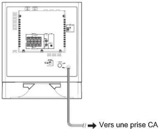 YAMAHA YSTSW325 - Branchement du subwoofer sur une prise CA du secteur - 1