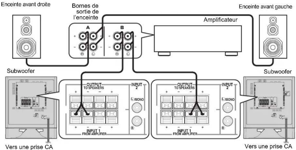 YAMAHA YSTSW325 - ■ Utilisation de deux subwoofoers (avec câbles d'enceinte) - 1
