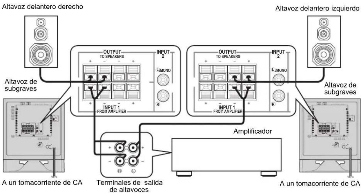 YAMAHA YSTSW325 - ■ Utilización de dos altavoces de subgraves (con cables para altavoces) - 1