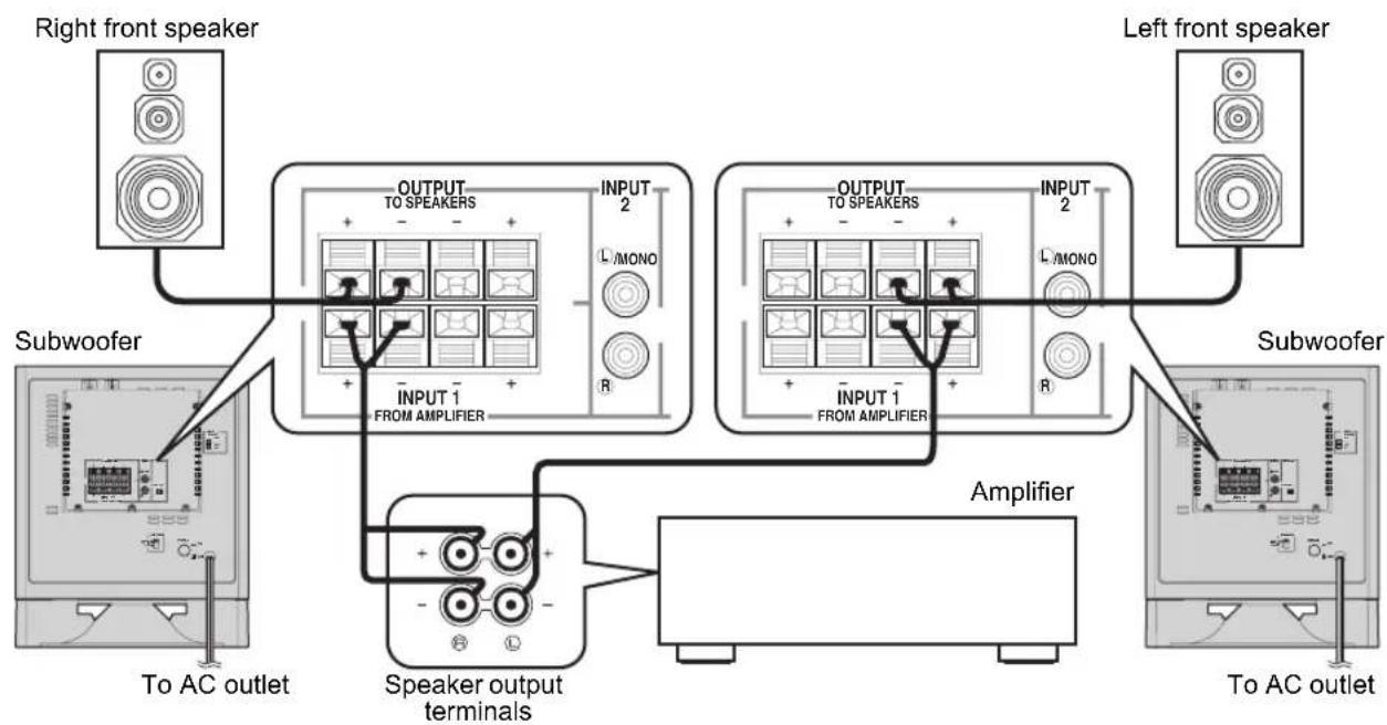 YAMAHA YSTSW325 - Using two subwoofoers (with speaker cables) - 1