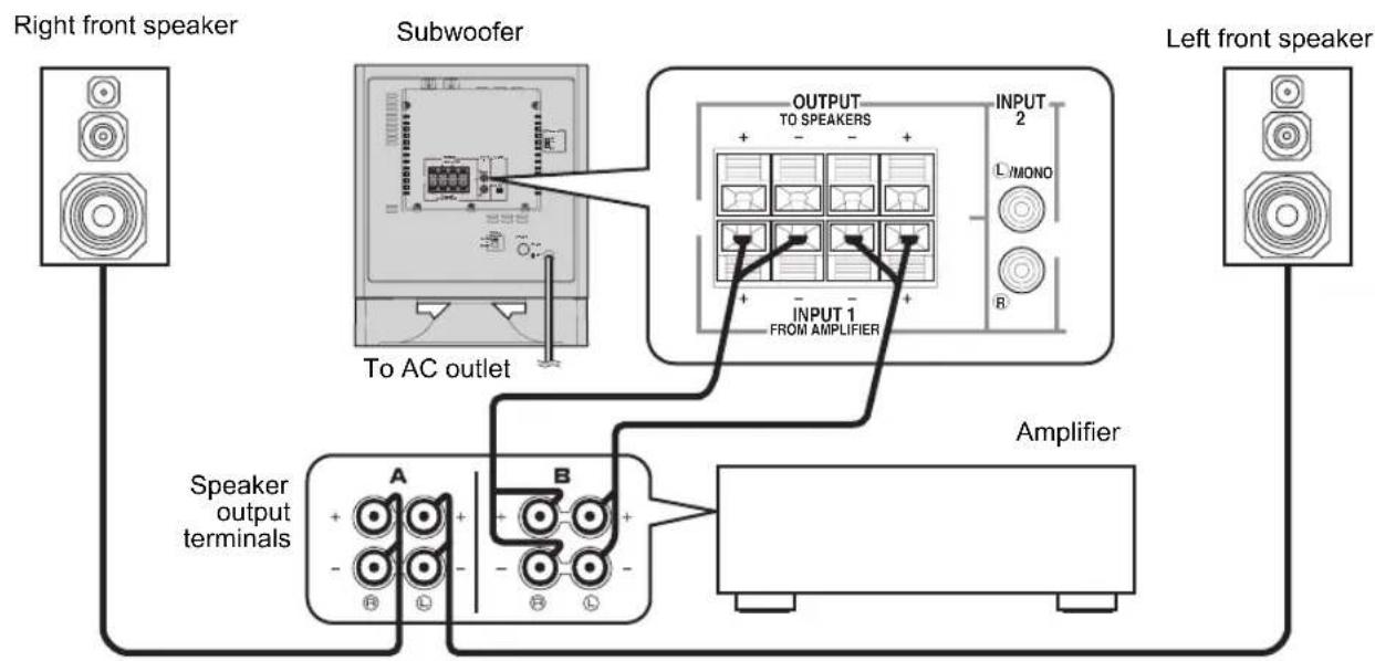 YAMAHA YSTSW325 - Using one subwoofer (with speaker cables) - 1