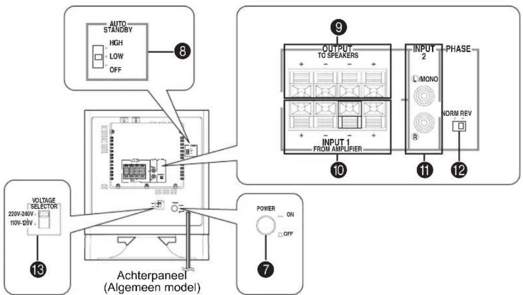 YAMAHA YSTSW325 - REGELAARS EN HUN FUNCTIONS - 3