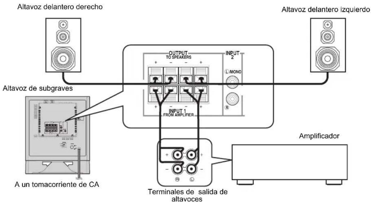 YAMAHA YSTSW325 - ■ Utilización de un altovoz de subgraves (con cables para altavoces) - 1