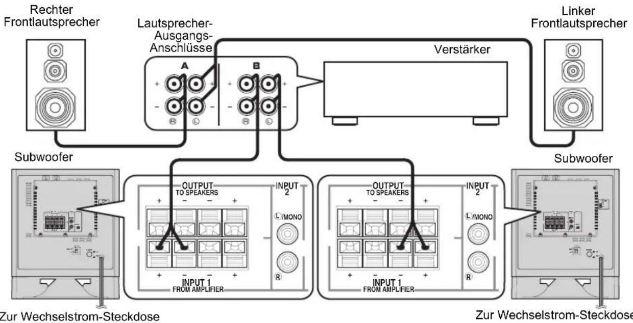 YAMAHA YSTSW325 - ■ Verwendung von zwei Subwoofern (mit Lautsprecherkabeln) - 1