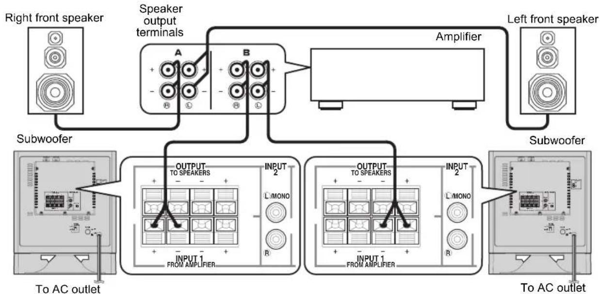 YAMAHA YSTSW325 - Using two subwoofoers (with speaker cables) - 1