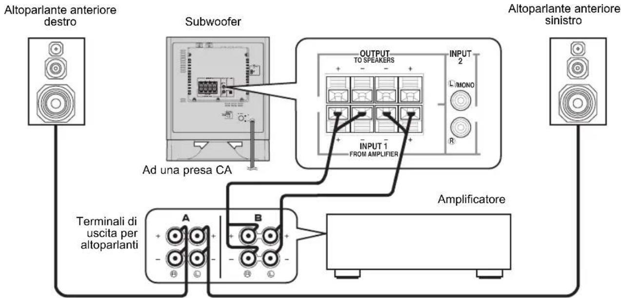 YAMAHA YSTSW325 - Utilizzo di un subwoofer (dotato di cavi per l'altoparlante) - 1