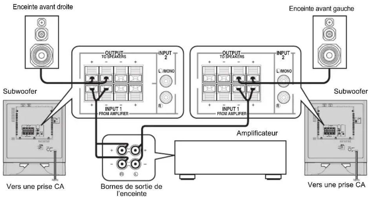 YAMAHA YSTSW325 - ■ Utilisation de deux subwoofoers (avec câbles d'enceinte) - 1